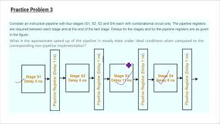 Pipelining in Computer Organization and Architecture
