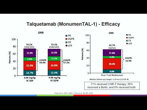 Bispecifics for Multiple Myeloma | Dr. Ayman Alhejazi (16 Feb 2024)