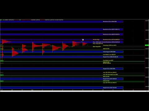 08/08/2017 E-mini S&P 500 Futures Key Support / Resistance Zones & Trade Plan