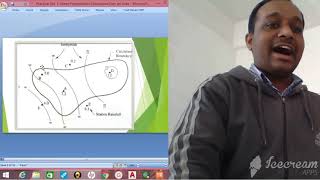 All about Introduction to Dams, Hydrology & Water Resource Engineering including MCQ..