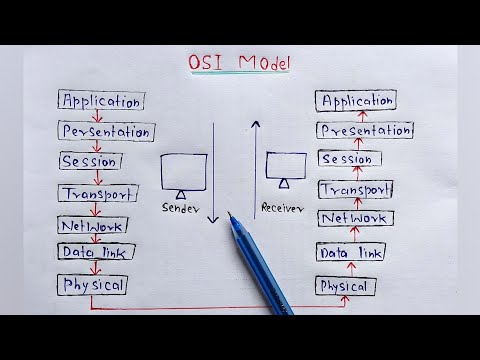 What is OSI Model? full Explanation | Networking