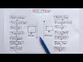 What Is OSI Model Full Explanation Networking