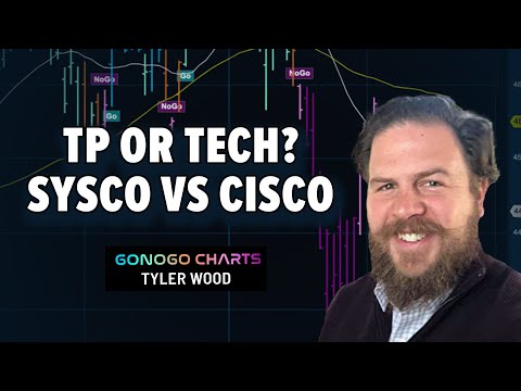 TP or Tech? Sysco vs Cisco | GoNoGo Charts