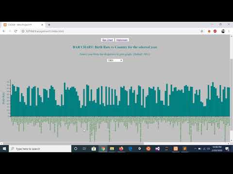 Using d3.js to visualize and create dynamic graphs.