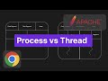Process Vs Thread Simply Explained