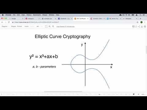01 SSL TLS and HTTPS Introduction