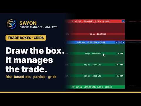Video Sayon Orders Manager MT4