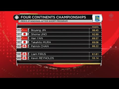 2016 4CC - Men's FS CBC