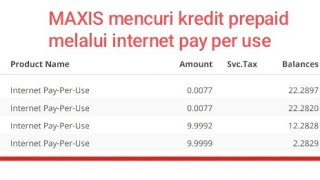 MAXIS/Hotlink mencuri kredit prepaid melalui internet pay per use