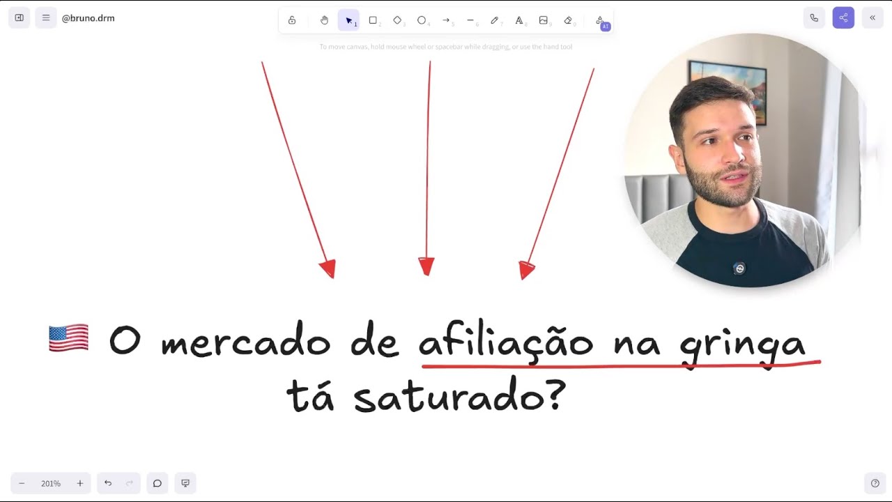 Afiliados nos EUA: Saturou ou vale a pena em 2025?