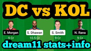 DC vs KOL Dream11 Prediction|DC vs KOL Dream11|DC vs KOL Dream11 Team Today|