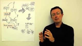 Lucka 9: Att lägga till Scrum i projekt