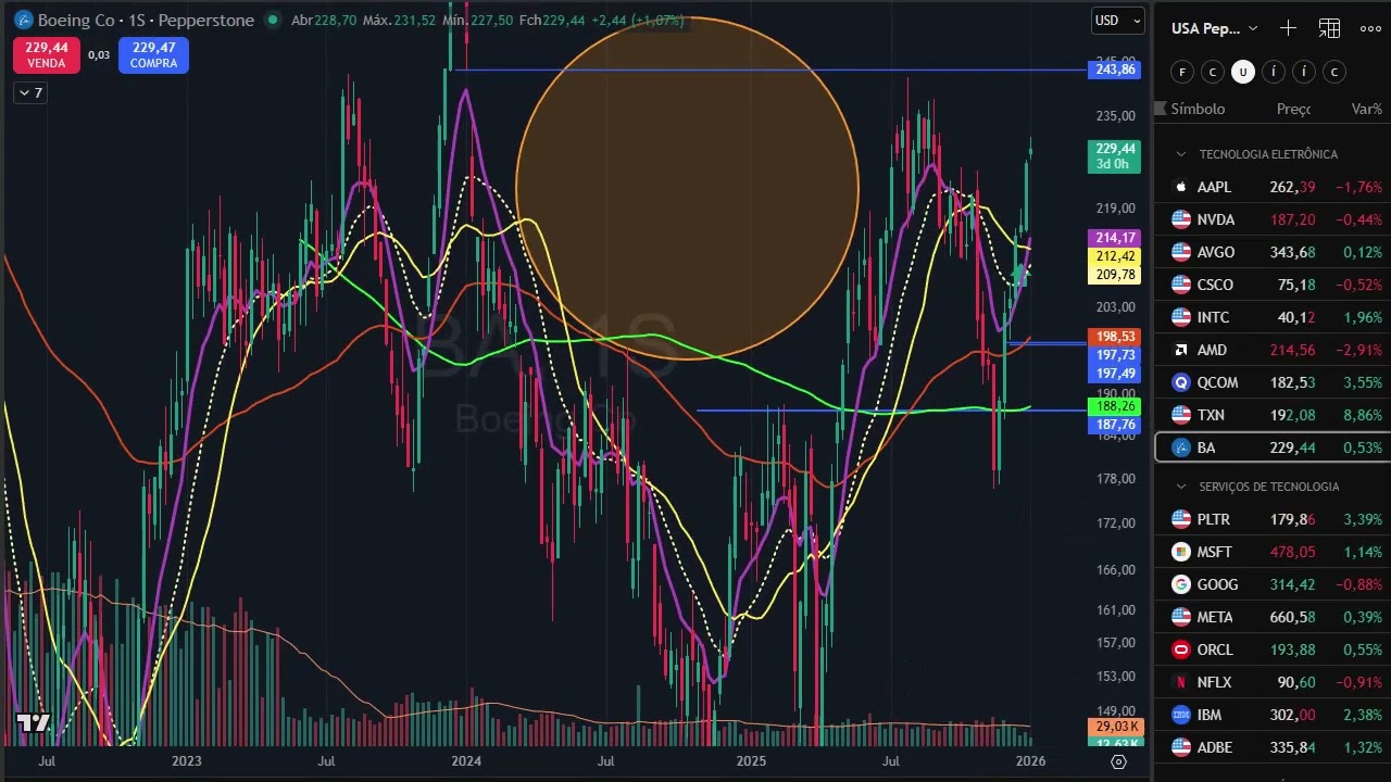 FECHAMENTO DIA 6 JANEIRO