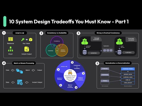 System Design Was HARD - Until You Knew the Trade-Offs