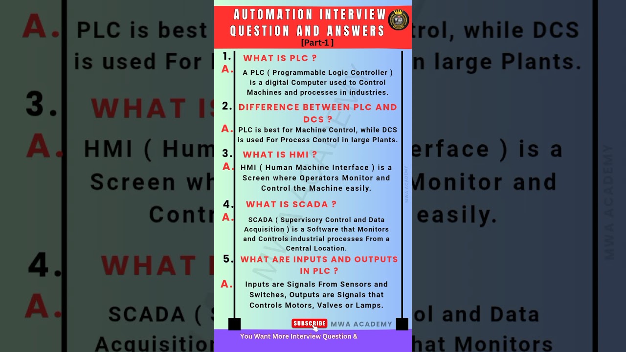 Top 5 Most Asked Industrial Automation Interview Questions & Best Answers | PLC SCADA HMI | Part 1