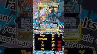 Market Changes on November 21, 2025 #pokemon #pokemontcg #tcgplayer