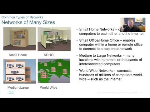 1.4 Common Types of Networks