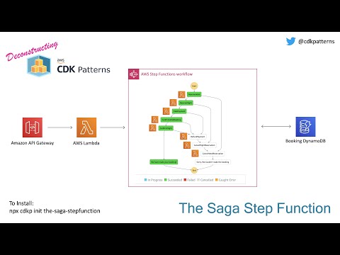Deconstructing "The Saga Stepfunction" AWS Serverless Architecture Pattern