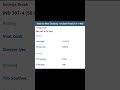 ICC WORLD CUP 2023 IND VS NZ SemiFinal Highlights