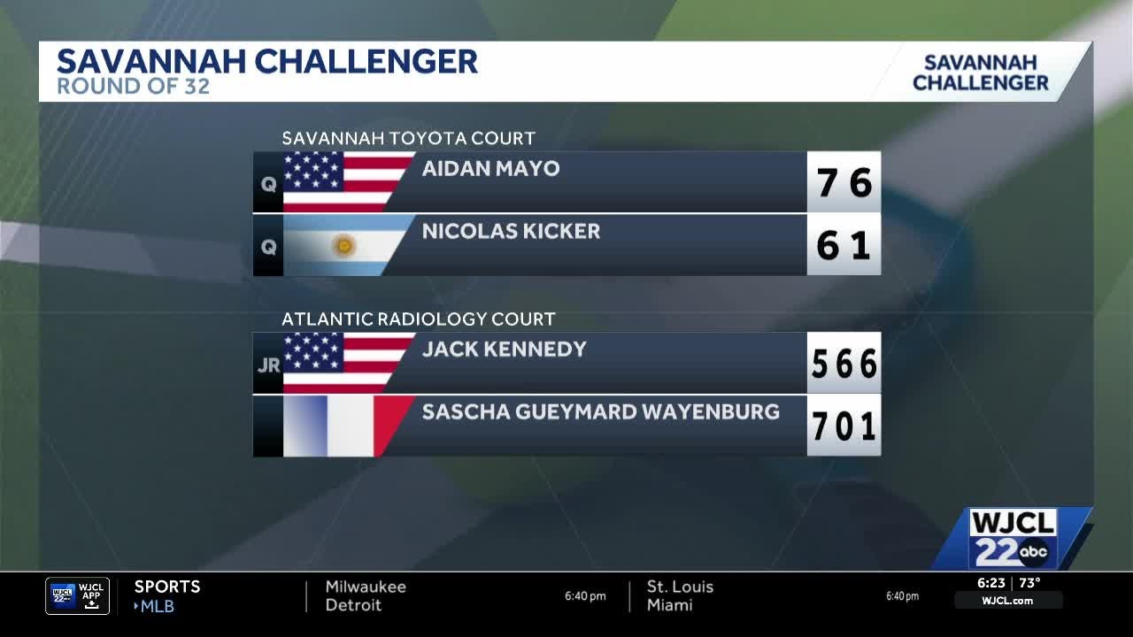 The Round of 32 wraps at the Savannah Challenger with 17-year-old Jack Kennedy headlining a busy ...