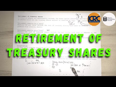 Accounting for Corporations Share Capital