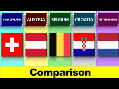 Switzerland vs Austria vs Belgium vs Croatia vs Netherlands | country comparison