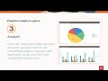 Oracle Integration Capabilities: Insight