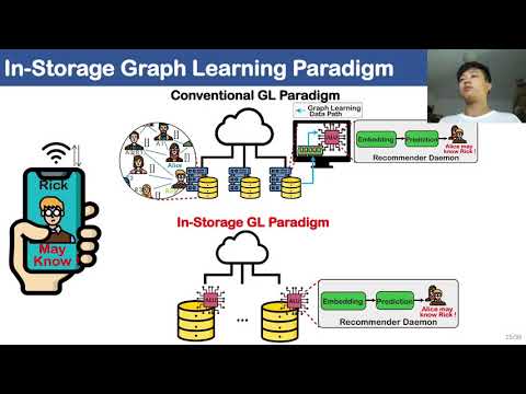 USENIX ATC '21 - GLIST: Towards In-Storage Graph Learning