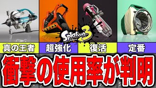  - 【環境激変】UMAフェスの武器使用率ランキングベスト10【スプラトゥーン3】