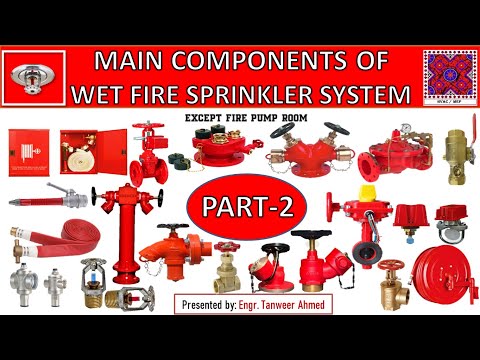 What is difference between NFPA 13 13R and 13D in Urdu Hindi