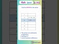 Find The Error In The Number Series Math Puzzle