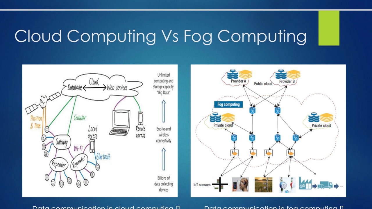 Reducing latency with fog computing