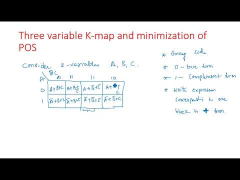 Number Systems Decimal Number System STLD Lec 01