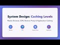 Caching Levels Explained Browser CDN Reverse Proxy Application Caching