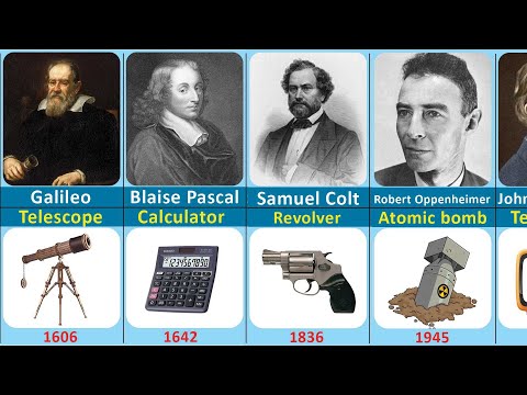 Famous Scientists and their inventions | Inventors and their inventions Part-1