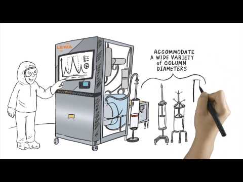 NEW! LPLC Process Chromatography - don't get left behind! LEWA EcoPrime