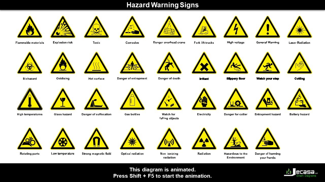 Hazard Warning Signs | Health and Safety at Work | Animated