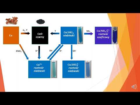Miedź i jej związki - pomoc maturalna