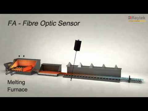 Noncontact Temperature Measurement in Float Glass Lines