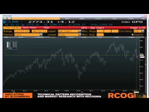 June 2 Daily Stock Market Recap by  TFNN - 2011