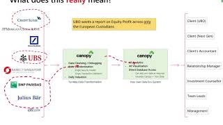 Canopy For Wealth Managers Nov 2018