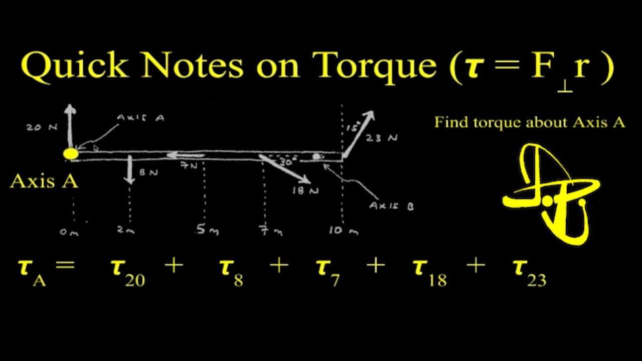 Torque Made Simple: Force x Distance from Axis