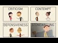 Four Horsemen of the Apocalypse | The Gottman Institute: Relationship Behaviors that Lead to Failure