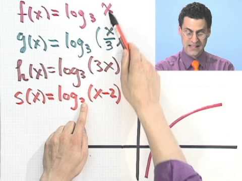 Graphing a Log Function - Expii