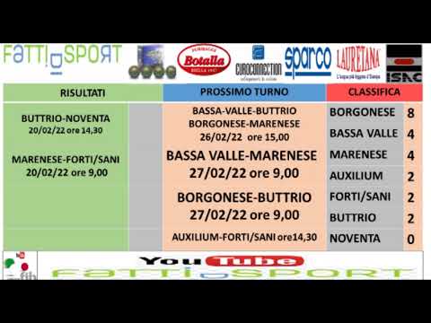 Bocce : Prossimo Turno Campionato Serie A Femminile 2022
