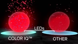 What are Quantum Dots