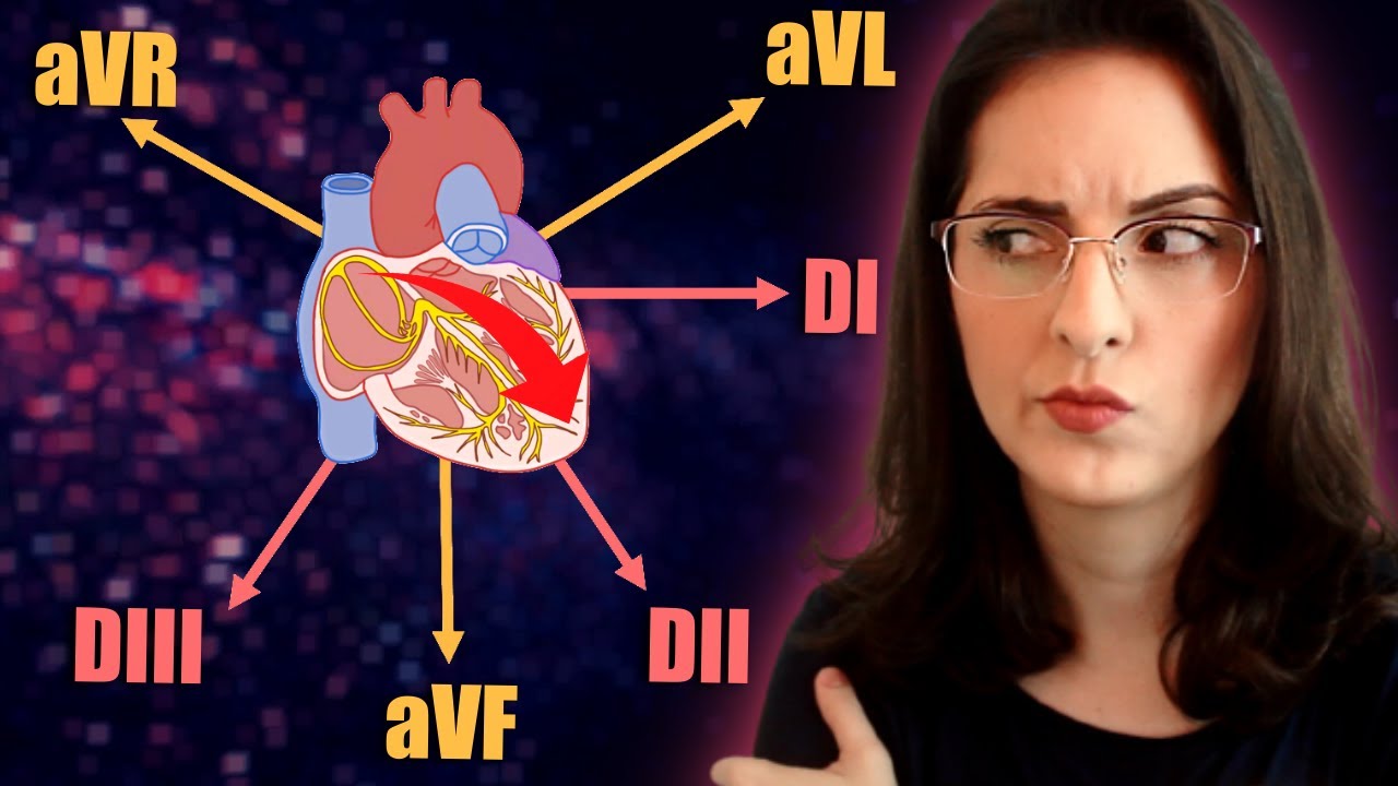 Derivações do ECG 1/4: Aprenda FÁCIL as 06 Derivações Periféricas do ECG