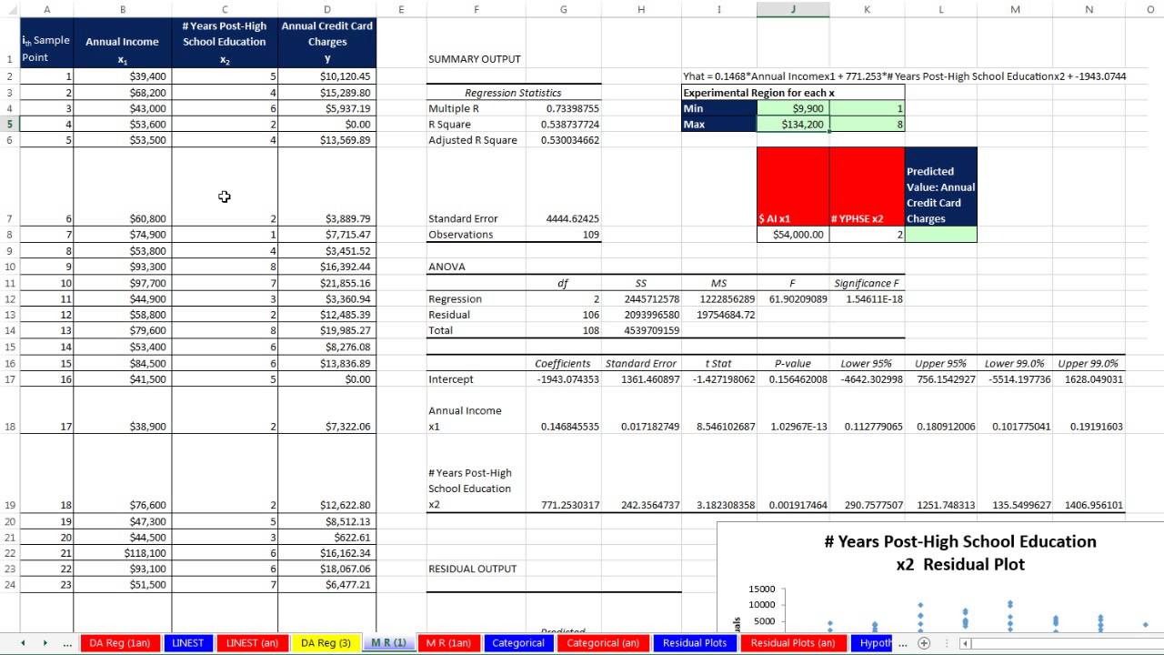 Basic Excel Business Analytics #50: Introduction to Multiple Regression, Data Analysis Regression