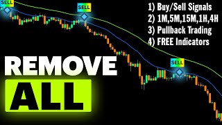 Best Scalping Strategy with FREE TradingView Tools (2025)