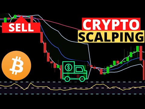 Great Win Rate + High Profit Crypto Scalping! | RSI + VWAP + EMA
